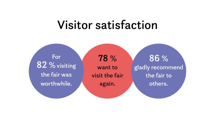 Grafik_Visitor_satisfaction