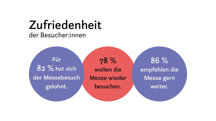 Grafik_Besucherzufriedenheit